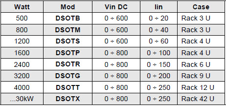 DANA DSOT Series Linear Electronic Load 0 Volt Model Description Chart